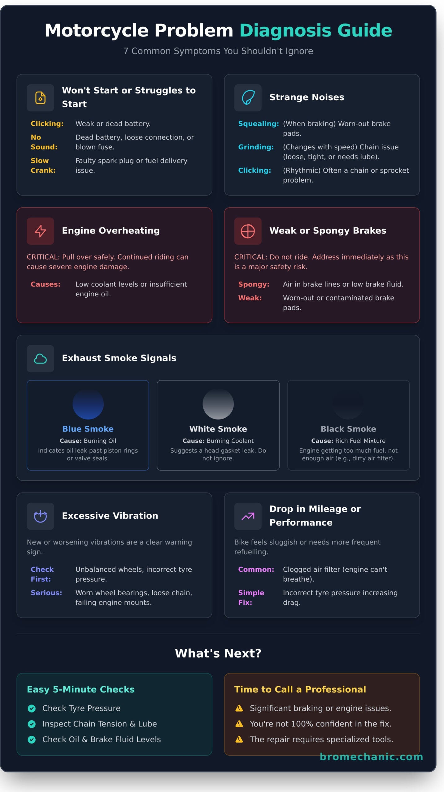 7 Common Bike Issues You Can’t Ignore: A Rider’s Diagnostic Guide - Infographic