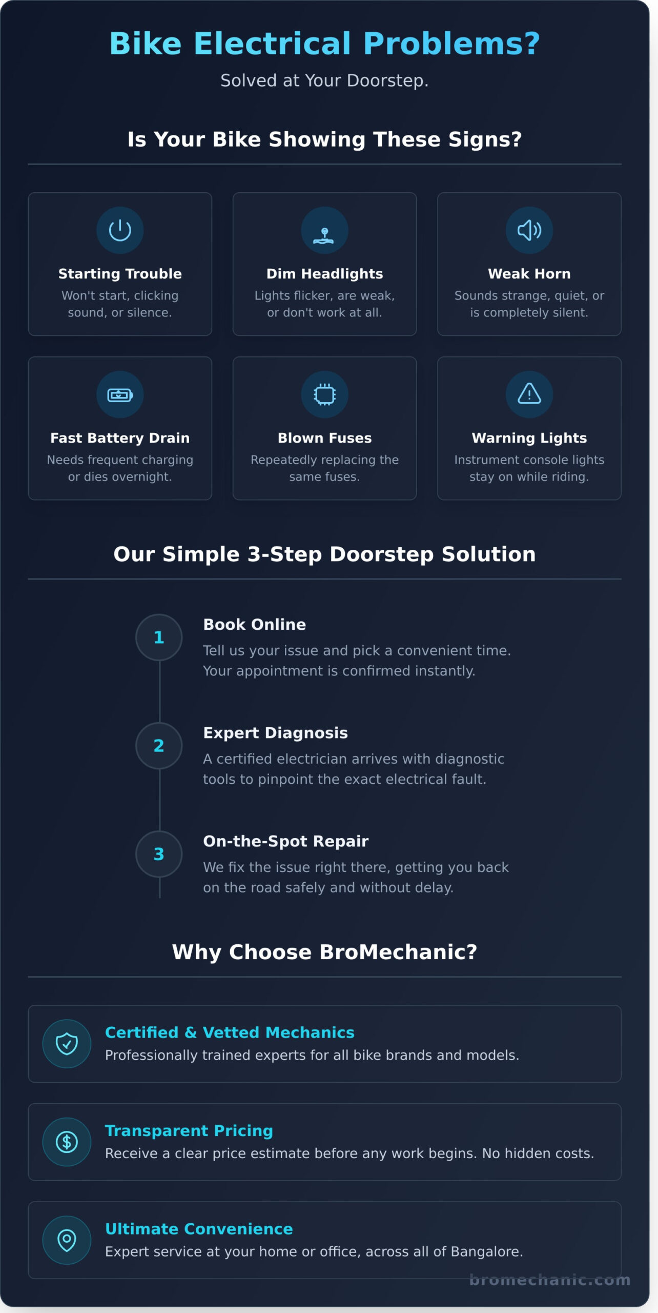 Bike Electrician Near Me: Get Expert Electrical Repairs at Your Doorstep - Infographic