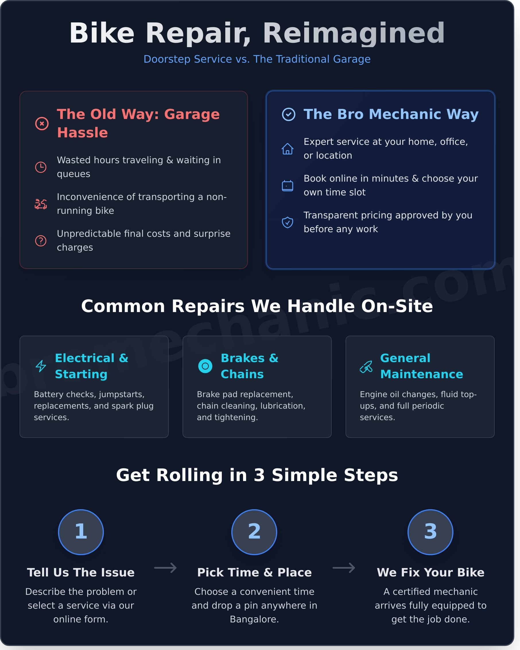 Bike Repair Near Me? Get a Certified Mechanic at Your Doorstep - Infographic