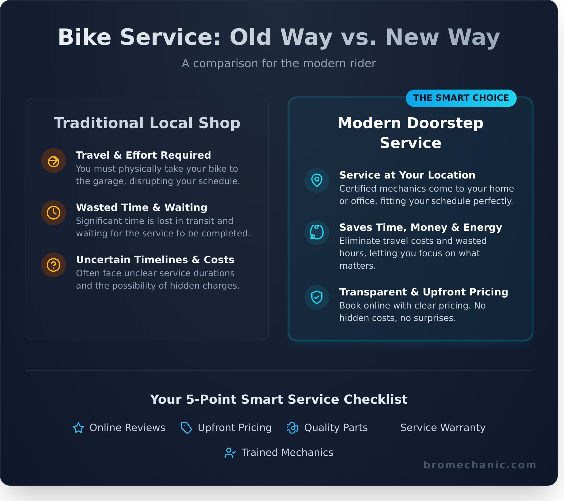 Bike Service Near Me: Find a Hassle-Free Mechanic in Bangalore - Infographic