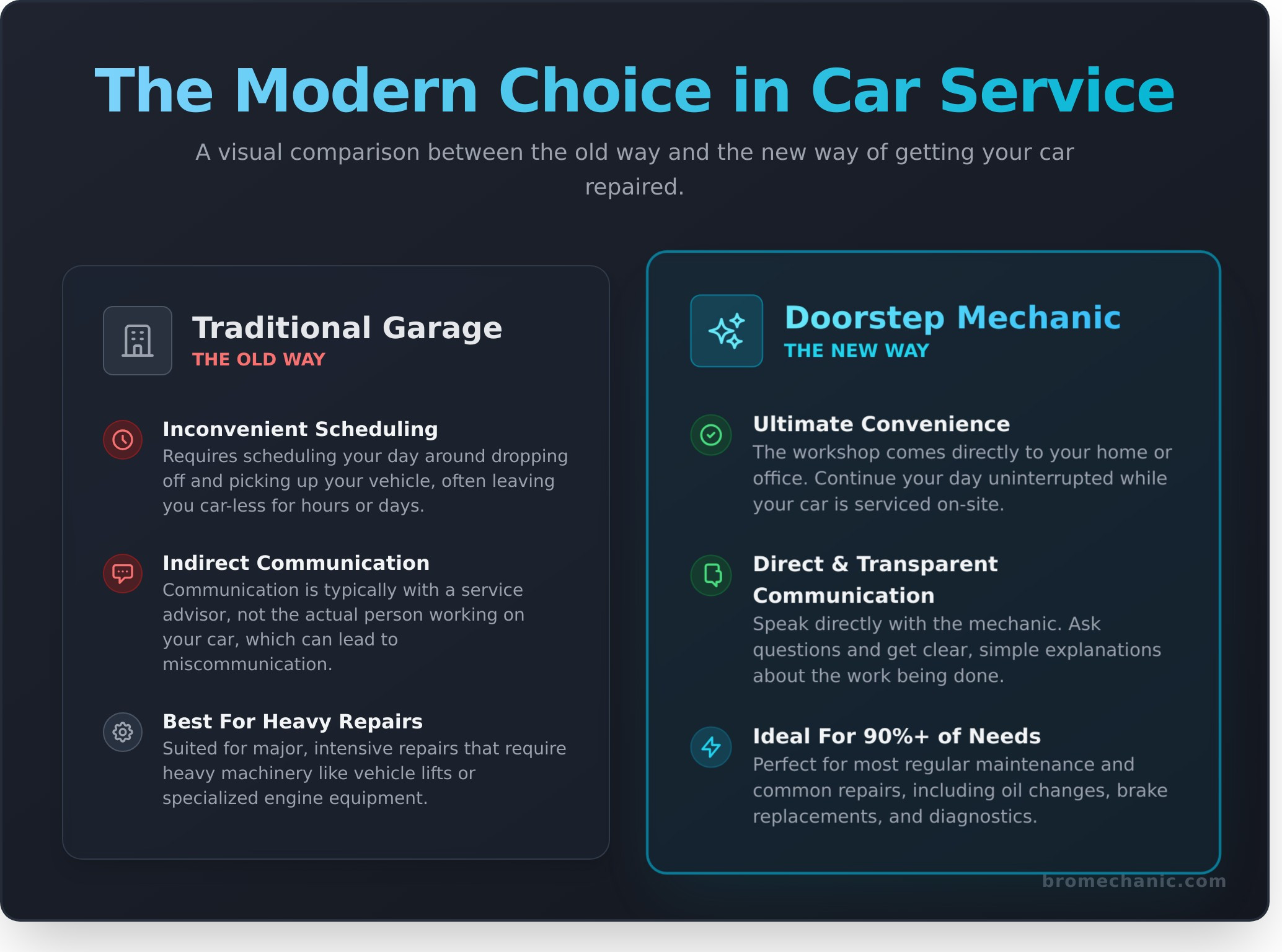 Car Mechanic: How to Choose the Right One for Your Needs - Infographic