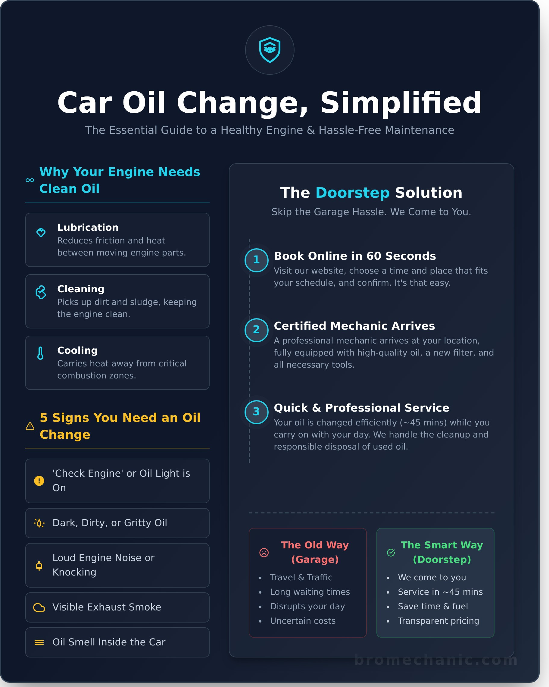 Car Oil Change: Your Ultimate Guide to a Hassle-Free Service - Infographic