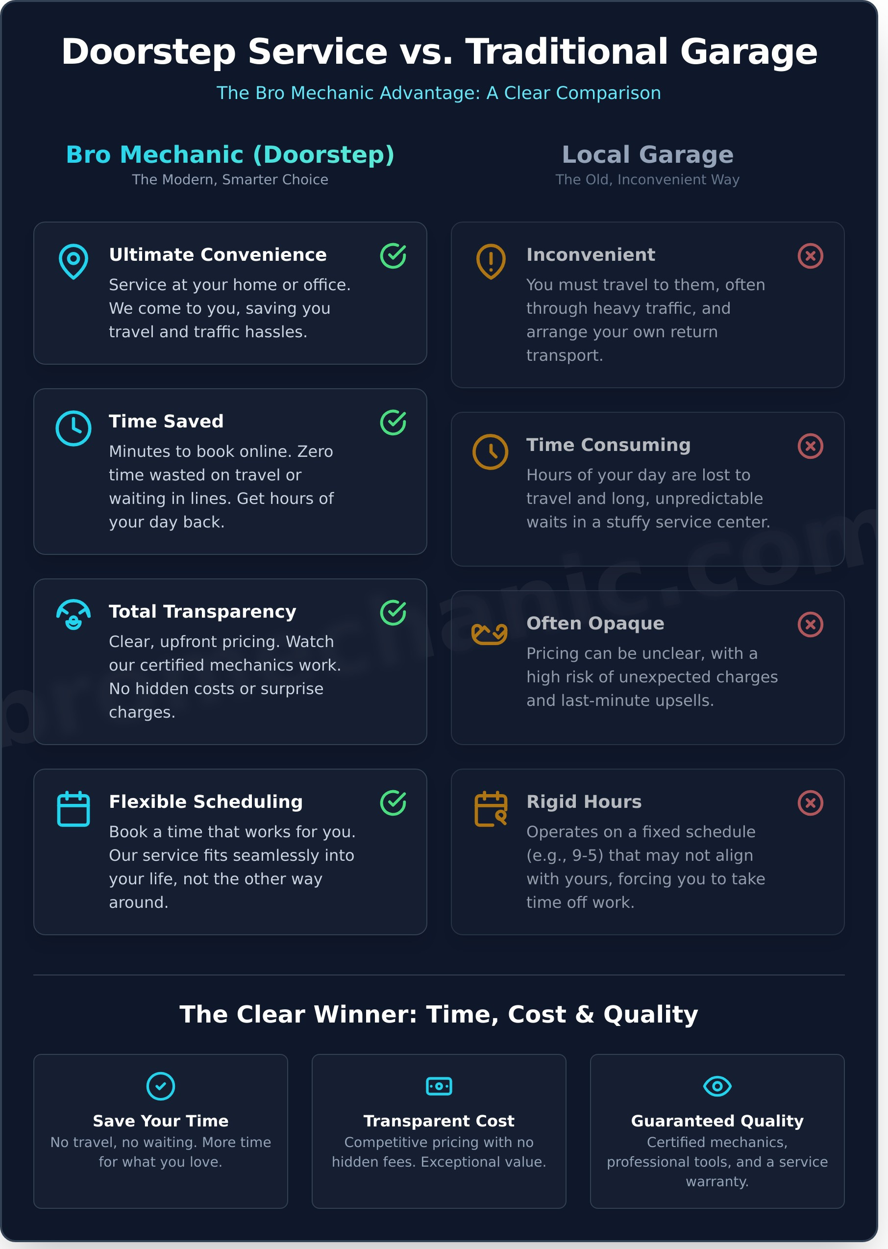 Doorstep Bike Service: Skip the Garage, Not the Quality - Infographic