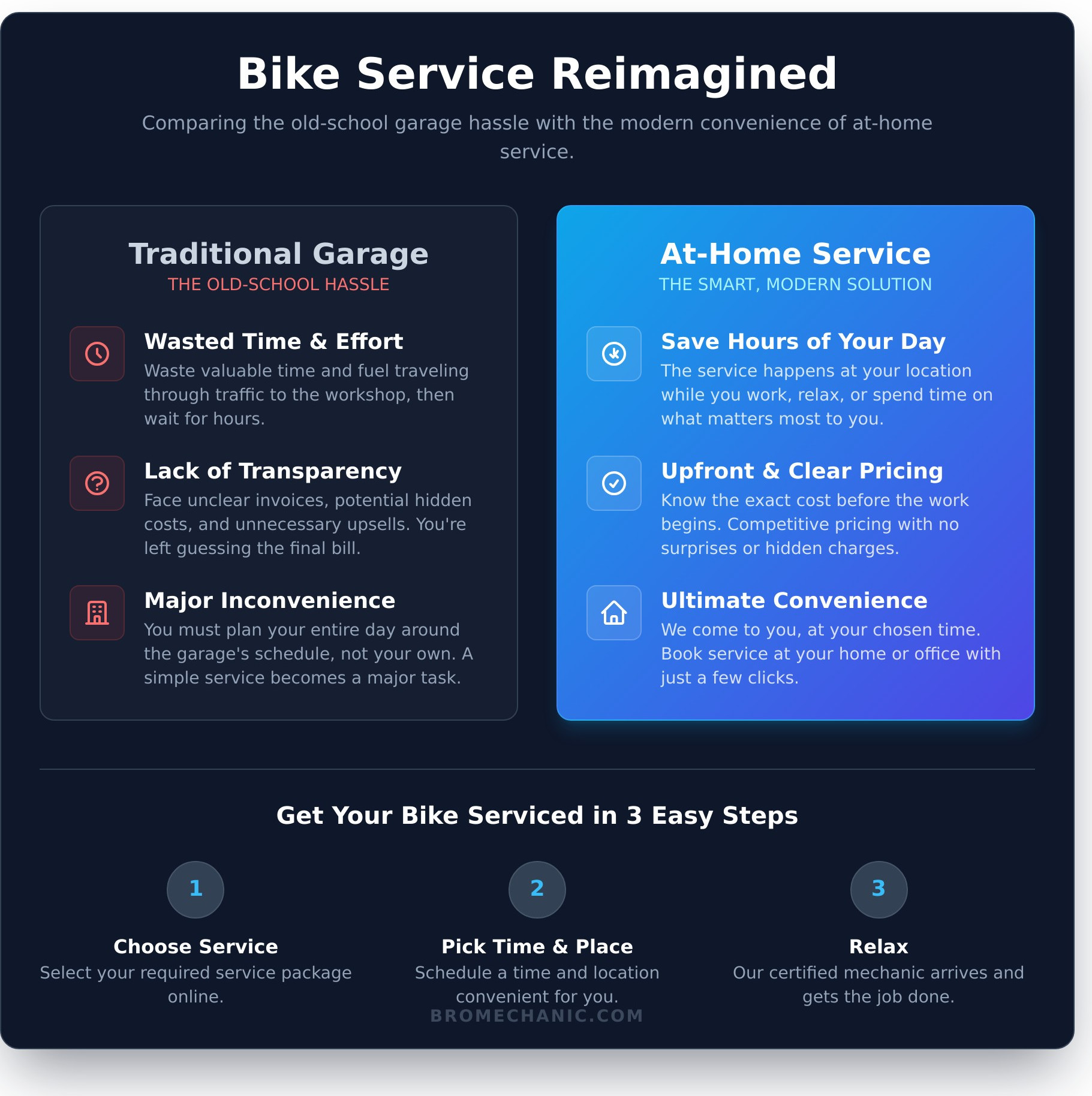 Searching for a Bike Garage Near Me? Here’s a Smarter Alternative - Infographic