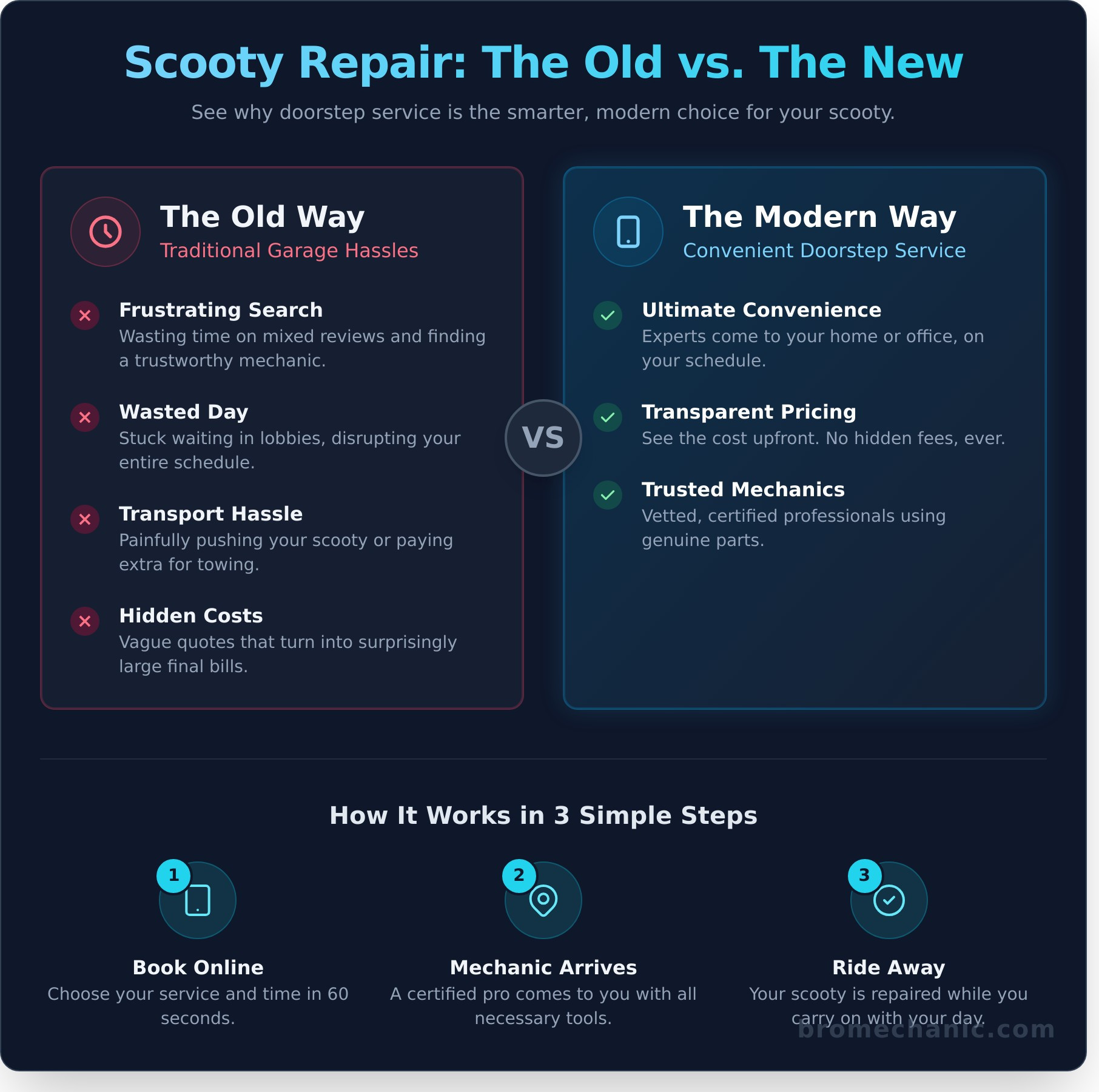 Tired of Searching for a ‘Scooty Repair Shop Near Me’? We Come to You! - Infographic