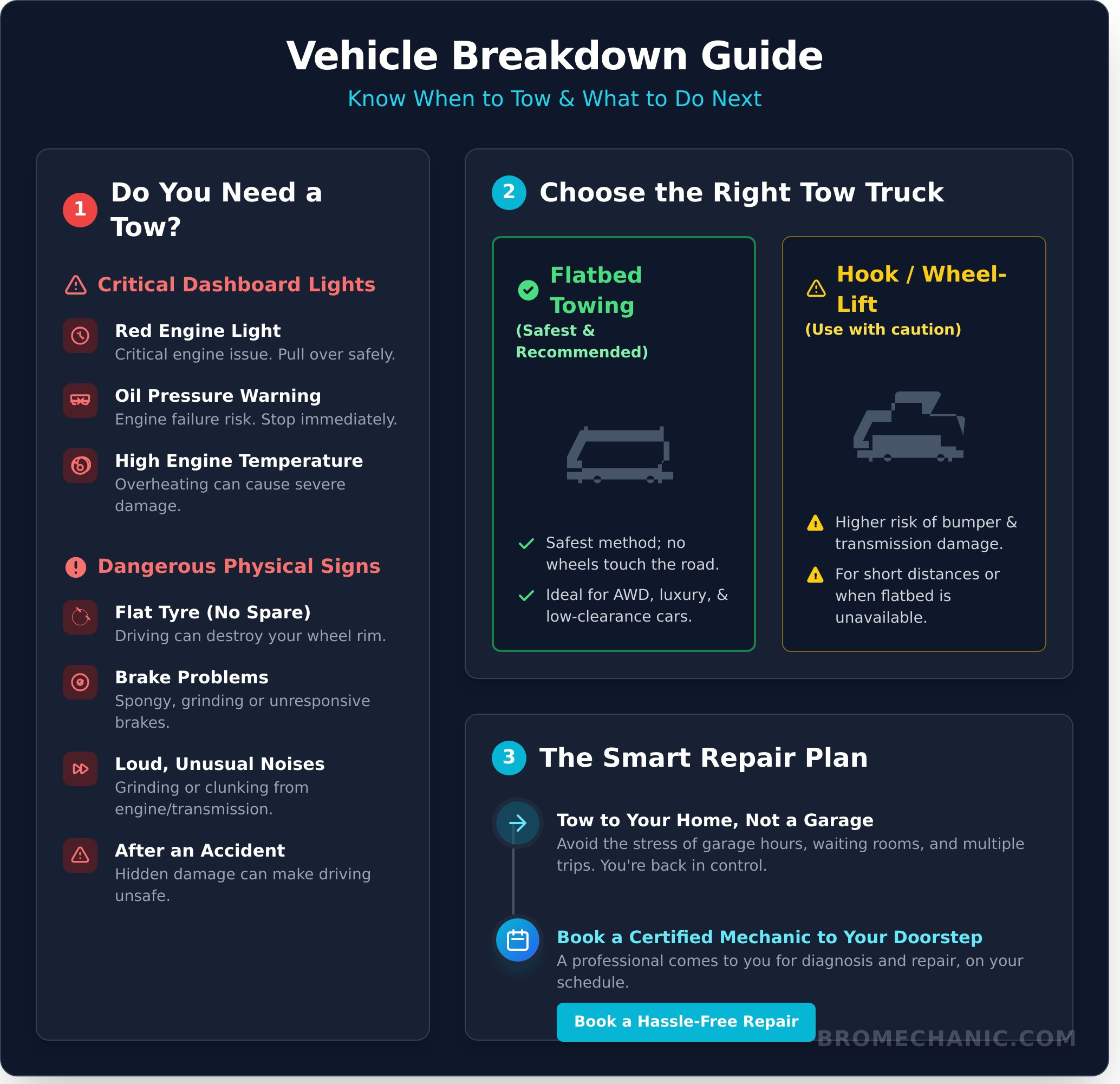 Towing Service: Your Guide for When Your Vehicle Breaks Down - Infographic
