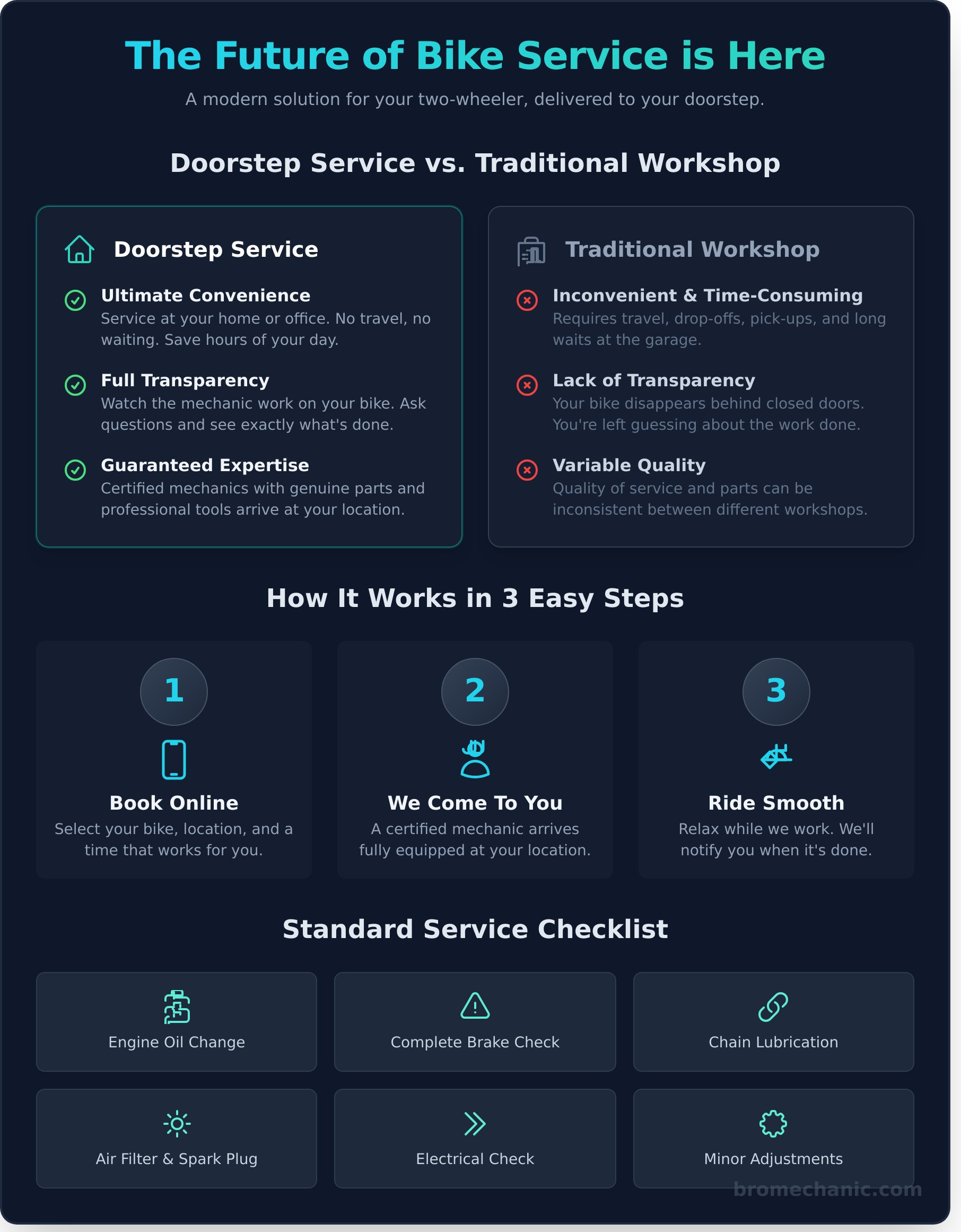 Two Wheeler Service at Home: Skip the Garage Hassle - Infographic