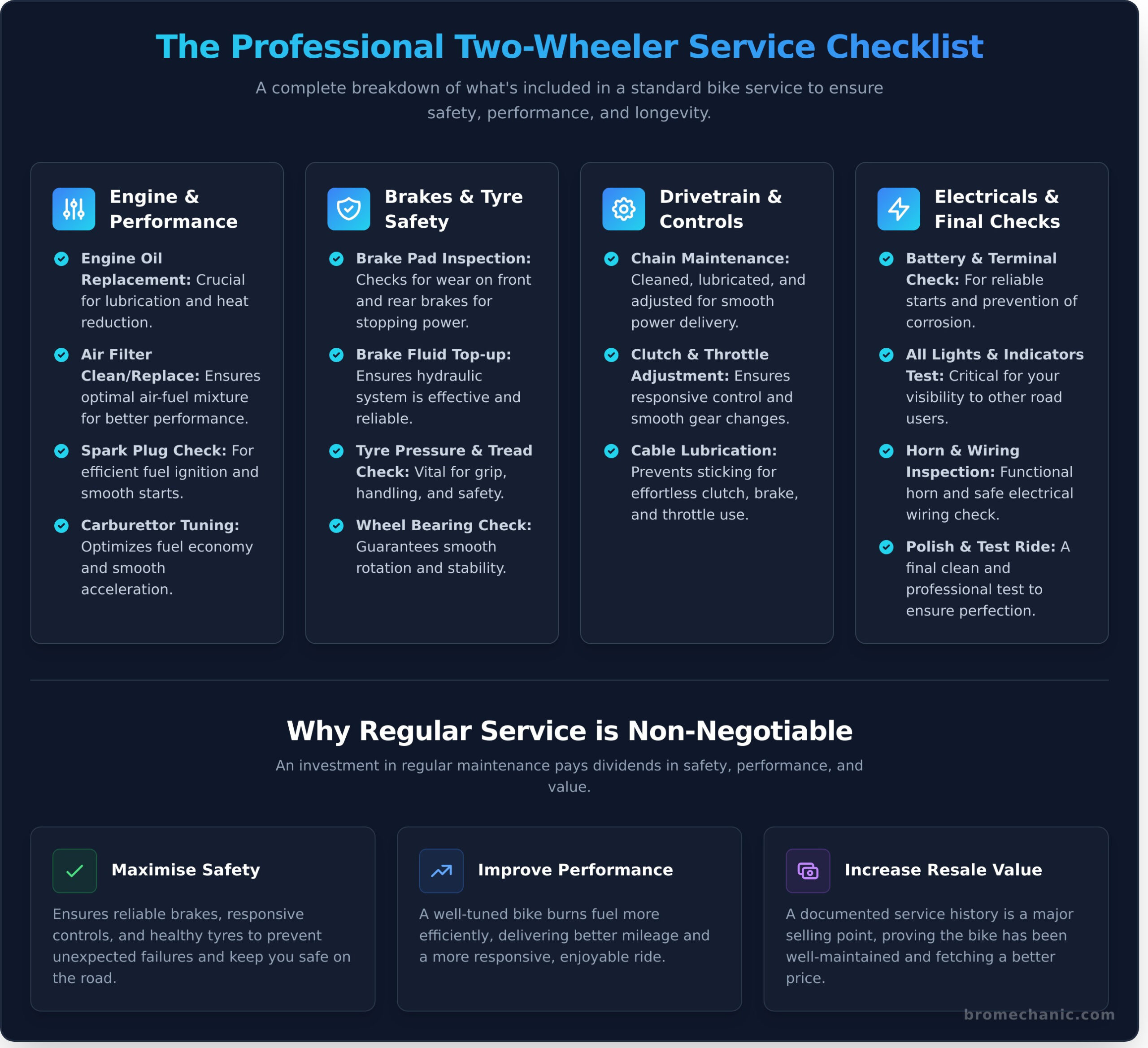 What’s in a General Two Wheeler Bike Service? The Ultimate Checklist - Infographic