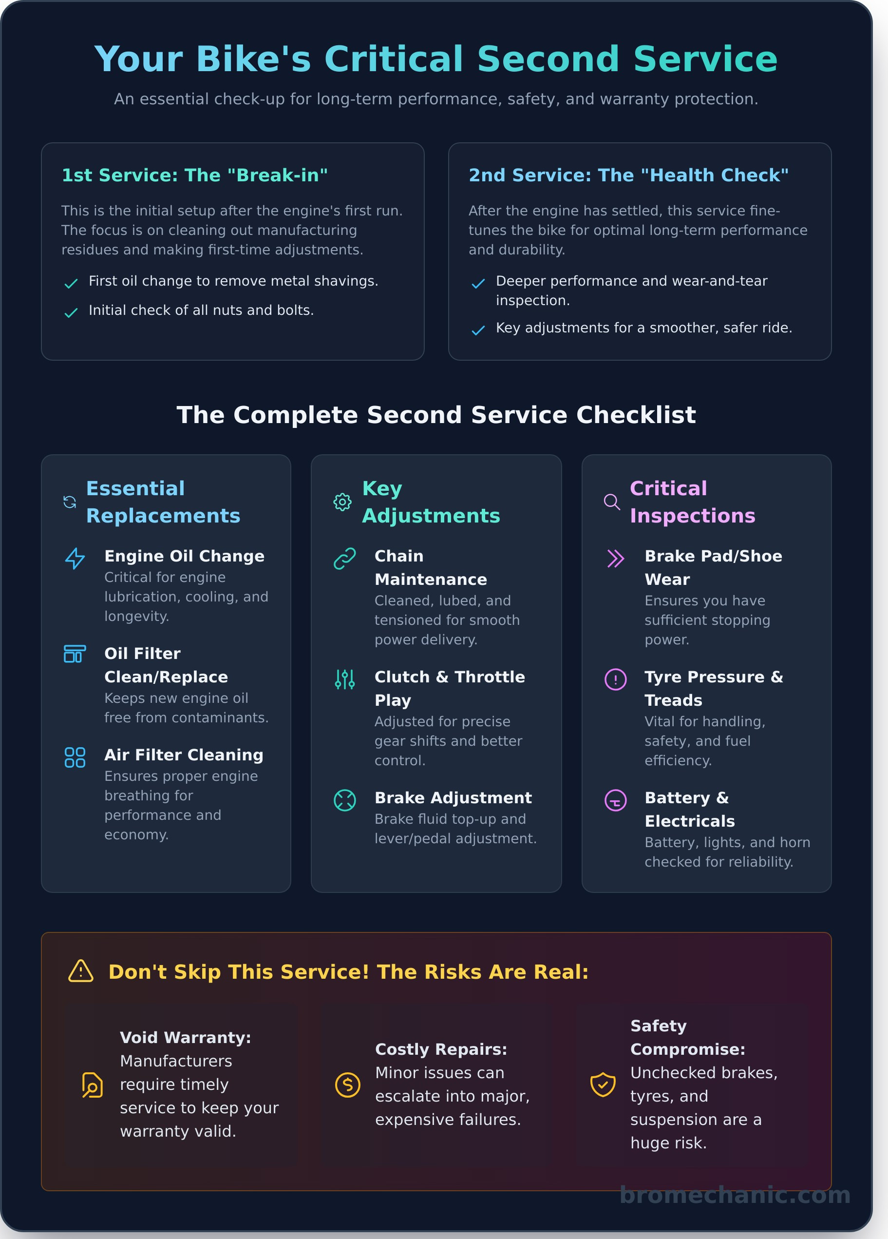 Your Bike’s Second Service: The Ultimate Checklist & Guide - Infographic